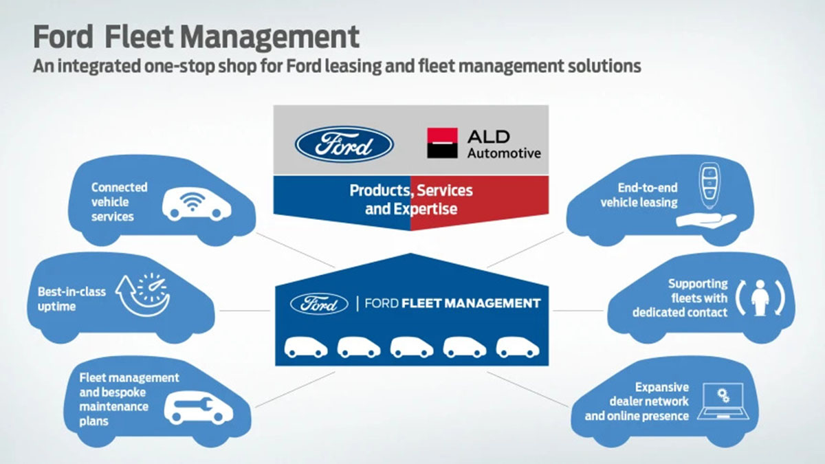 Ford y ALD crean un nuevo negocio de gestión de flotas de renting en Europa 1 fordaldfleetmanager