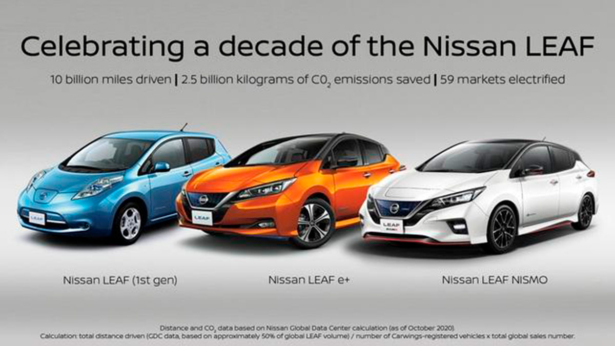 El Nissan Leaf cumple 10 años: una década del coche eléctrico más exitoso 1 small 1