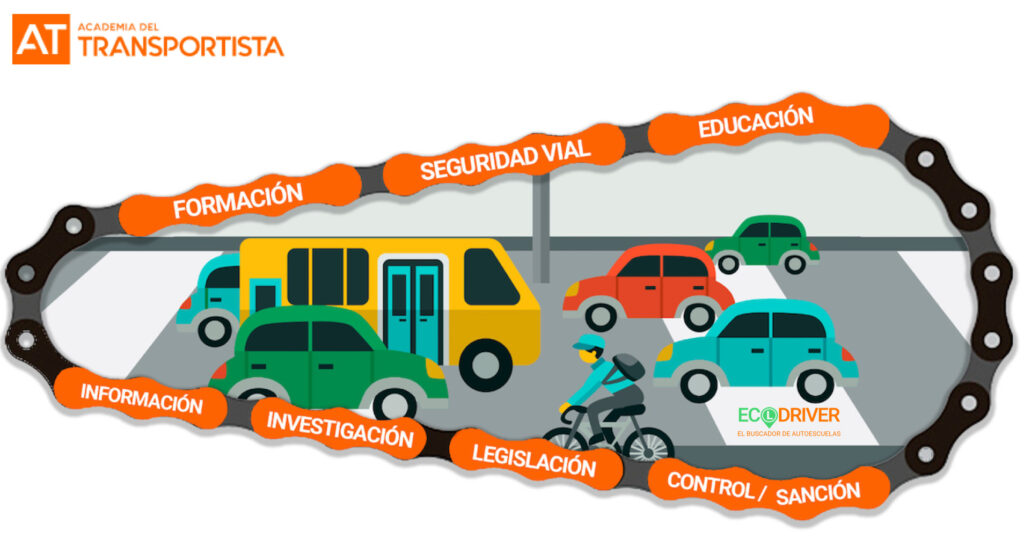 ¿Si voy a conducir qué vacuna me pongo? 1 AT Pilares Seguridad Vial