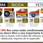 Cotas Skoda Yeti