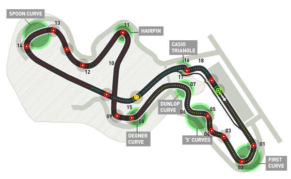 Circuito de Suzuka