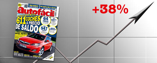 Autofácil sube un 38% en EGM Autofácil sube un 38% en EGM