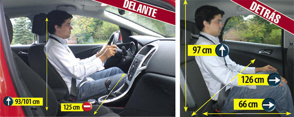 Dimensiones