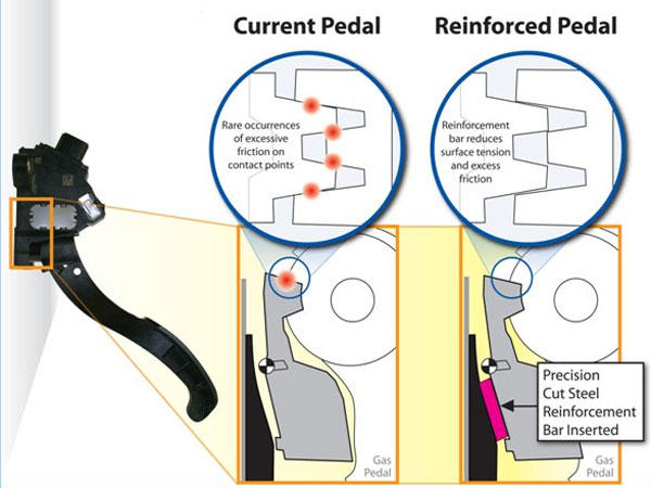 pedal