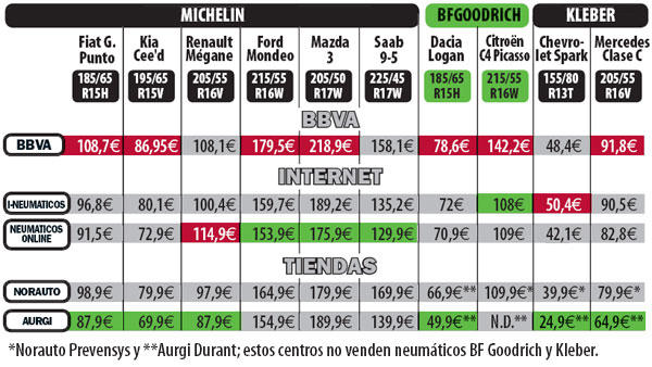 banco
