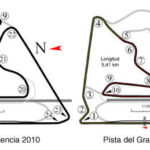 circuitos