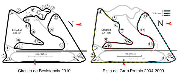 circuitos