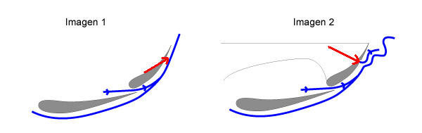 flujos1