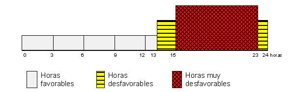 miercoles31