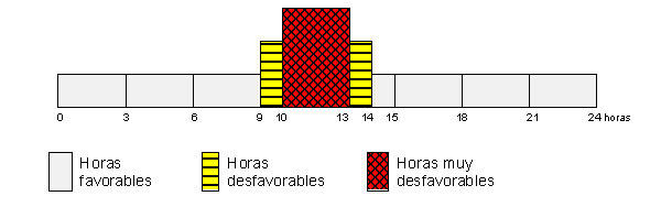 sabado27