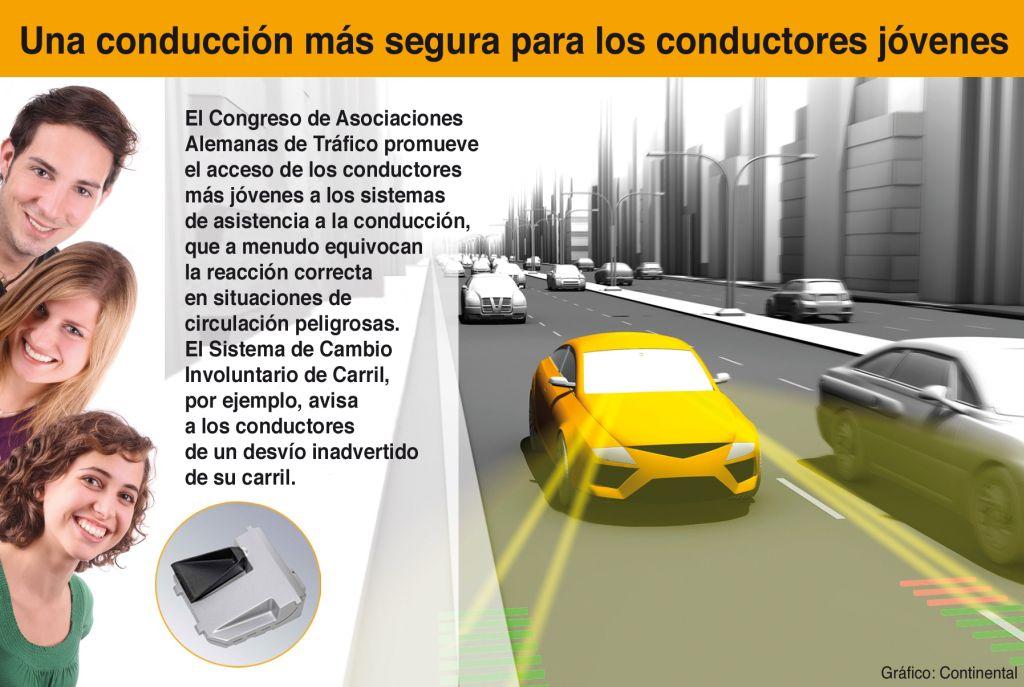 continental_asistencia_jovenes_condutores continental_asistencia_jovenes_condutores