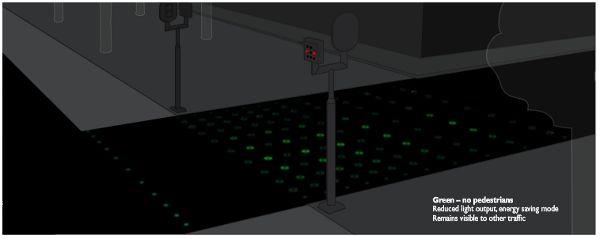 Paso de cebra de Philips