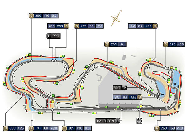 circuito