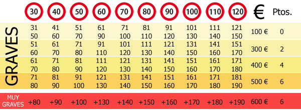 Cuadro de velocidades