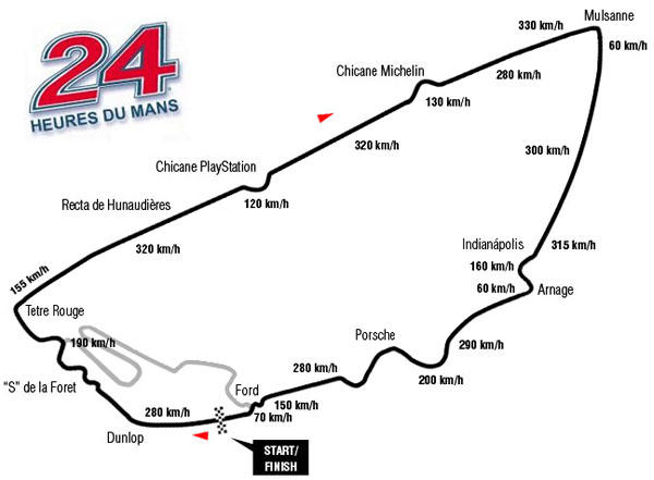 Circuito de Le Mans