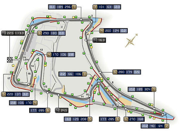Hockenheim