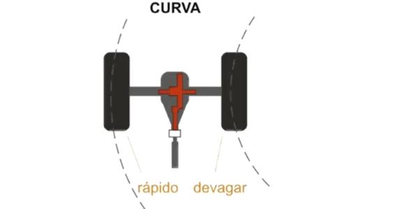 El diferencial inteligente o automático
