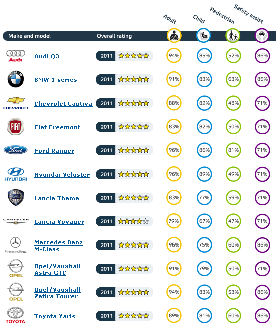 Euro NCAP