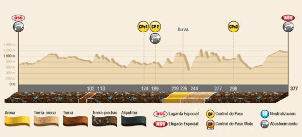 Etapa 10