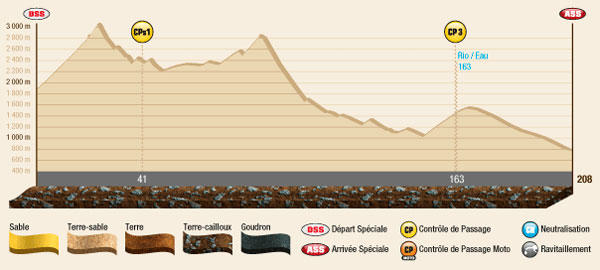 Tercera etapa