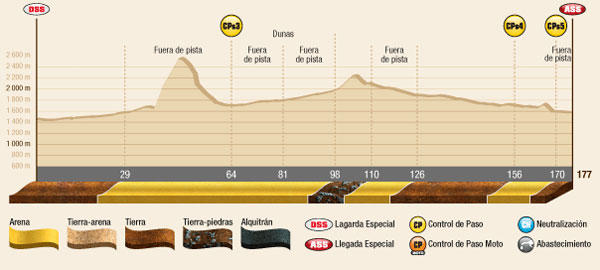 dakar