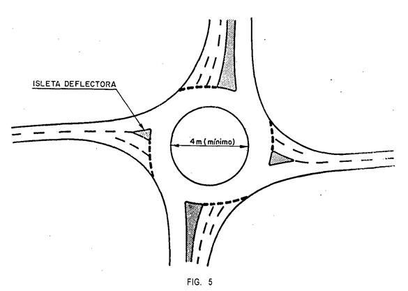 Rotonda normal