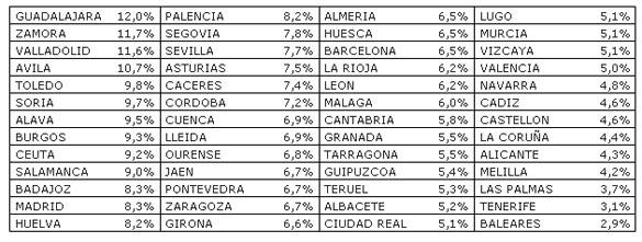 Rotura de lunas por provincias