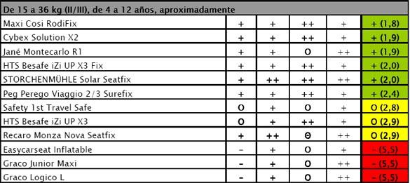 Lista de sillas infantiles
