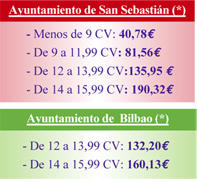 Impuesto de circulación: San Sebastián y Bilbao
