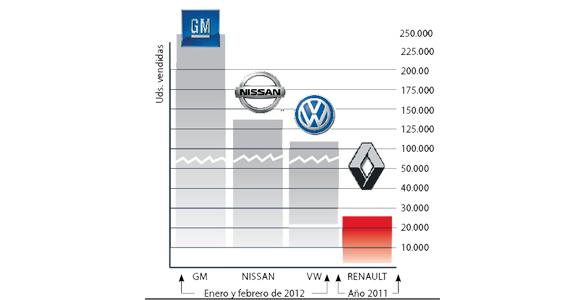renault-en-china-2
