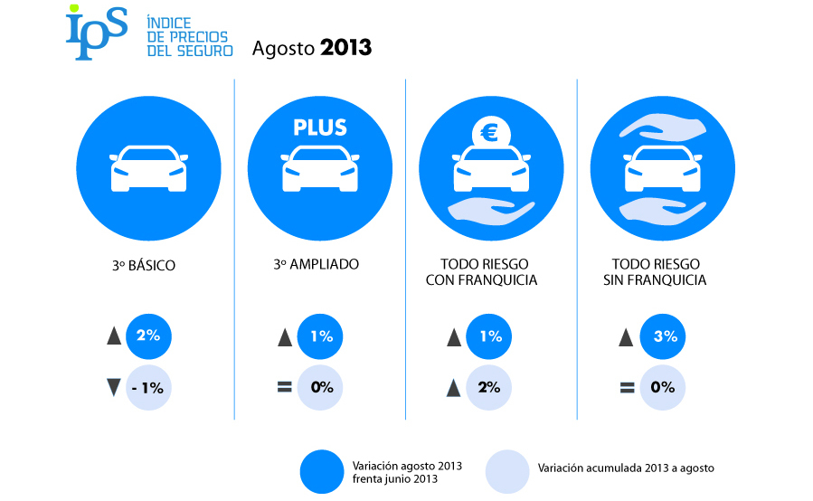 ips agosto 2013 1