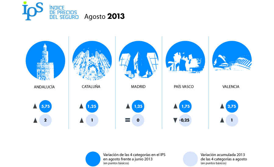 ips por regiones agosto 2013 1