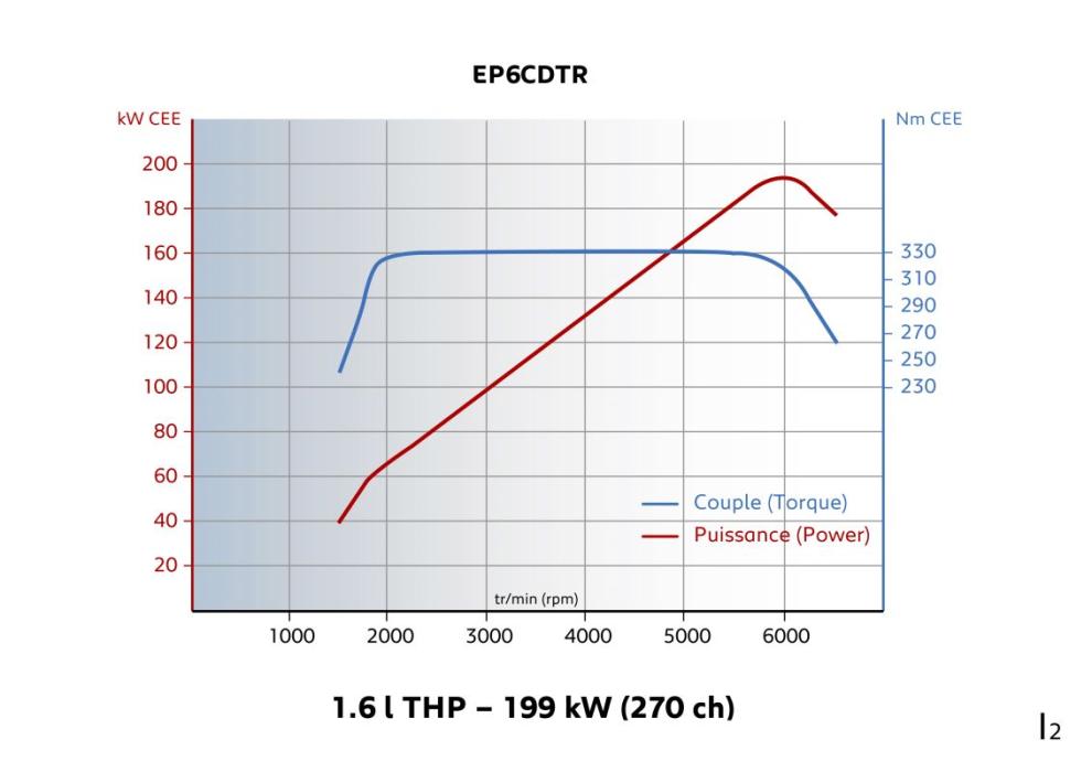 czr 1308tech i2