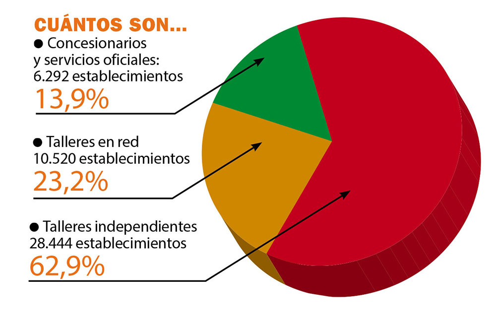 tipos taller graphics