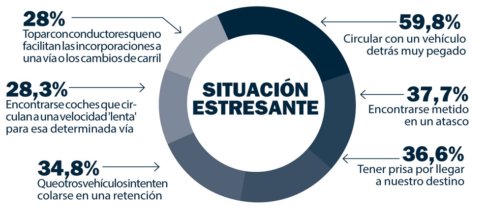 situacion esrtesante