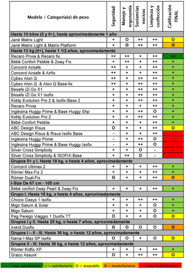 tabla sri