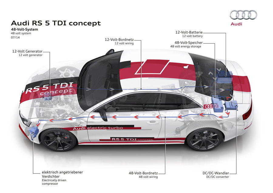 Audi RS5 TDI concept con tecnología de 48 voltios