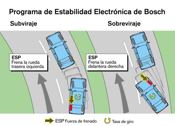 Funcionamiento del ESP