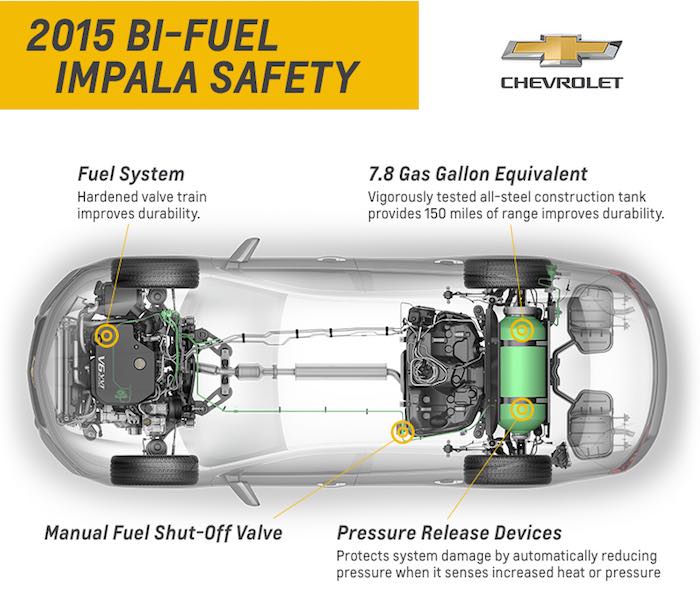 Chevrolet impala Bi-Fuel esquema