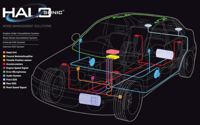 Coche interconectado