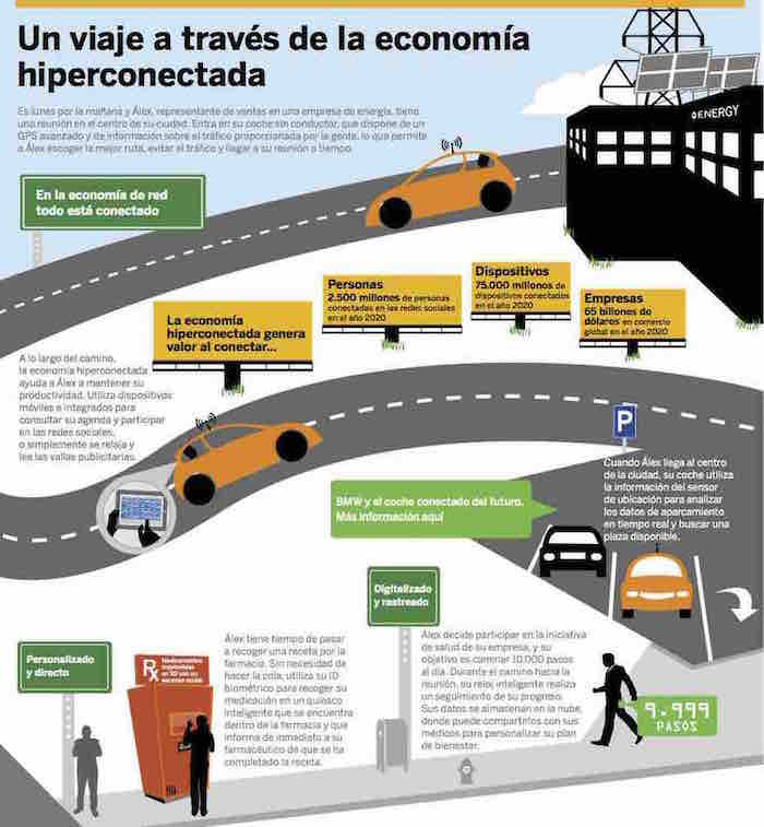 Automóvil hiperconectado