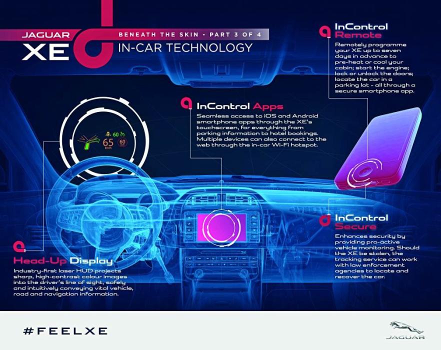 Autofacil revista de coches y motor