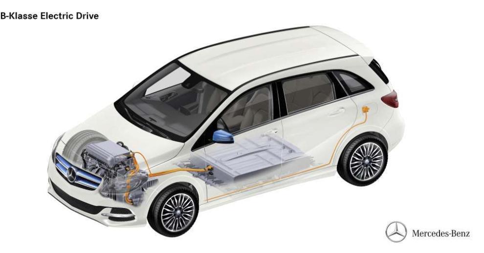 Mercedes Clase B Electric Drive