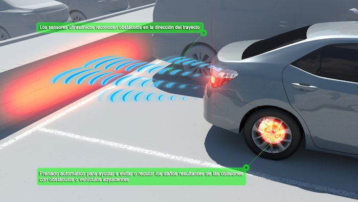 Ssitema inteligente de aparcamientod e Toyota