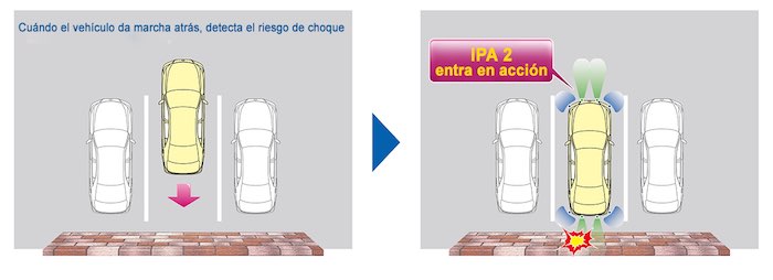 Ssitema Inteligente de aparcamientod e Toyt