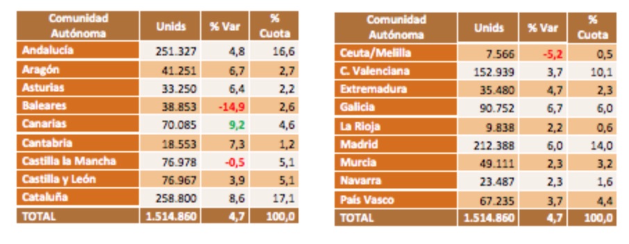 El VO moverá unos 9.500 millones en 2014, un 6,7% más