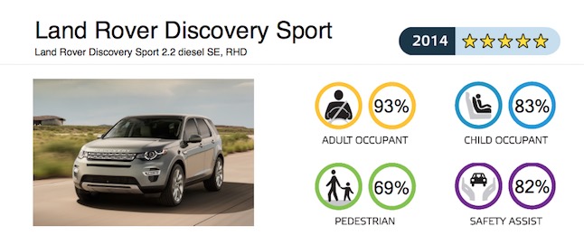 euro ncap 2014 1