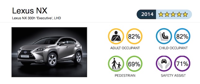 euro ncap 2014 4