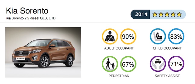 euro ncap 2014 5