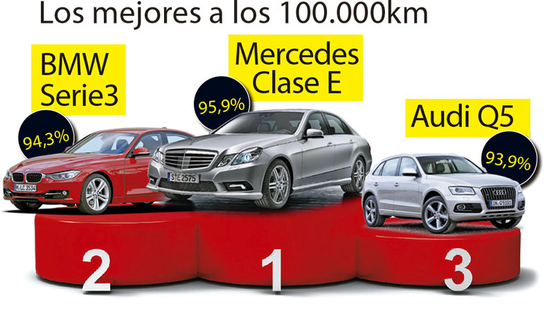 ranking fiabilidad 100.000 fiabilidad